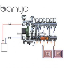 Unité de régulation de température BANYO