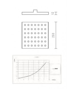 Douche de tête Square ABS