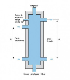 Inverseur hydraulique avec isolation type HW60 250 3m h