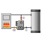 Kit chargement a combustion Easyflow MCCS,DN25(1"), servomoteur, Wilo Para 25/8 SC