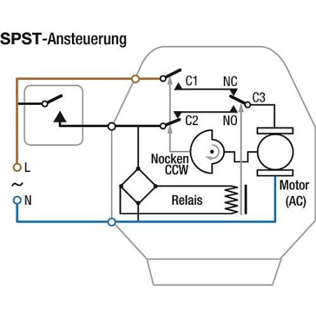 Servomoteur SPDT prise Molex 24V/AC