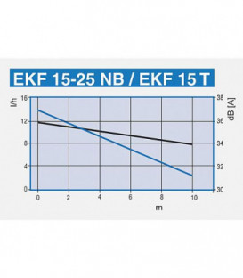 Pompe de condensation Eckerle Type EKF 15-25NB
