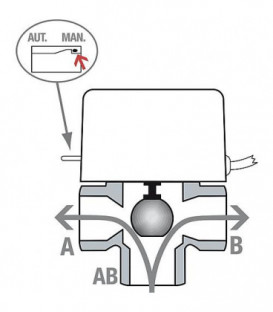 Vanne de zone solaire SF 3 voies interrupteur de fin de course DN 25 230V