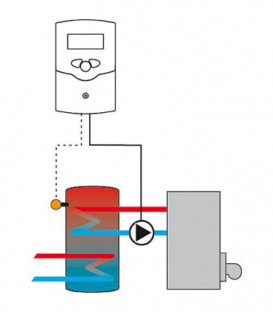 Thermostat TT1 Complet Sensor PT1000 inclus