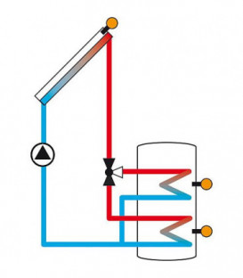 régulateur de T° différentielle DeltaSol CS Plus avec 4 sondes