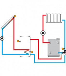 régulateur de T° différentielle DeltaSol CS Plus avec 4 sondes