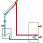 régulateur de T° différentielle DeltaSol CS Plus avec 4 sondes