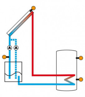 régulateur de T° différentielle DeltaSol CS Plus avec 4 sondes