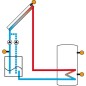 régulateur de T° différentielle DeltaSol CS Plus avec 4 sondes