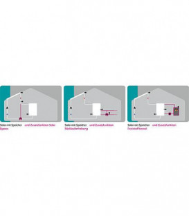 Régulation de T°C différentielle Sorel MTDC V5, sans sondes