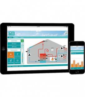 Données connexion Sorel CAV+Ethernet