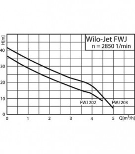 WILO-JET FWJ-203-EM/3 Puissance nominale moteur 0,75 kW *BG*