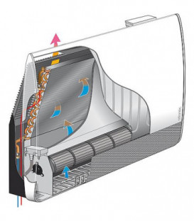 Radiateur/dissipateur thermique Panama Access 500 pour basse temperature