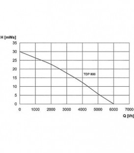 Pompe d immersion a pression 1" TDP 800 - 800W debit 6000 l/h dim grain 3mm