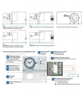 Theben thermostat à horloge RAM 722 blanc 24h/7 programme hebdomadaire 230 V