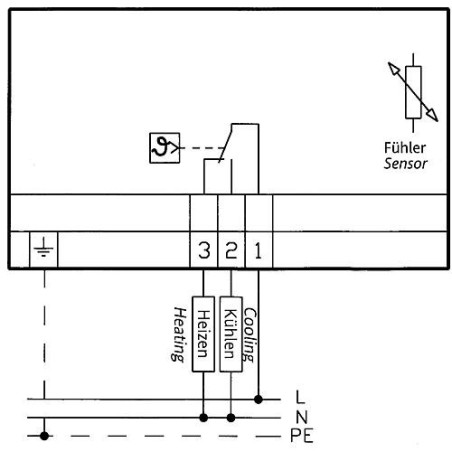 REgulateur de tempErature de pièce humide type FTR 1208 (Electro-mEcanique) 0 ... 40°C