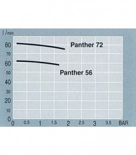 Pompe de transfert type Panther 56 56l/min 230V 370W