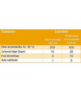 Papier indicateur fioul pour 100 estimations 20 x 70 mm