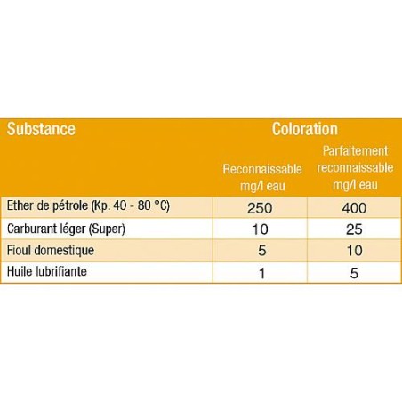 Papier indicateur fioul pour 100 estimations 20 x 70 mm