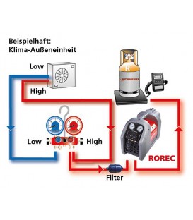 Station de charge gaz refrigerant ROREC 17 kg