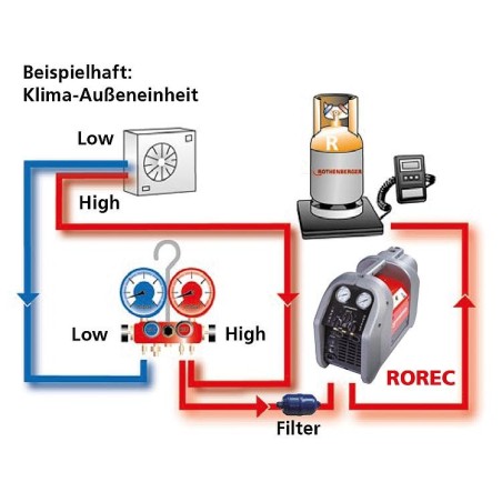 Station de charge gaz refrigerant ROREC 17 kg