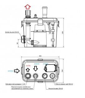 Système de levage SWH 100 pour eaux usées - 230 V