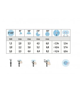 Arroseur escamotable POP-UP, réglable 0-350°, DN15(1/2"), max. 55m²