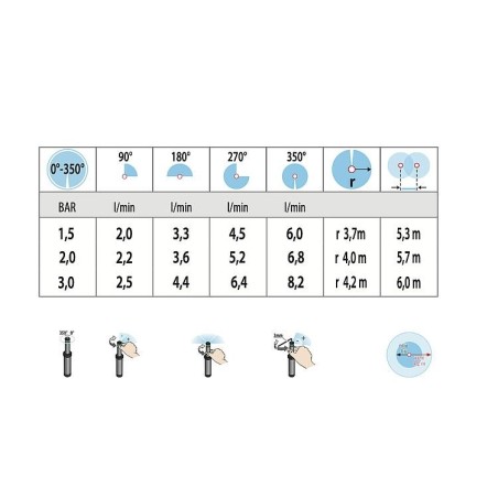 Arroseur escamotable POP-UP, réglable 0-350°, DN15(1/2"), max. 55m²