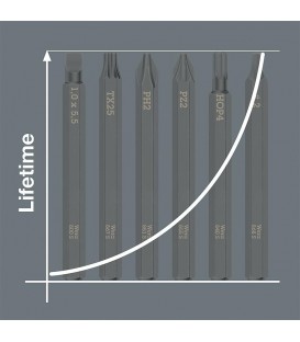 Embout de tournevis à frapper WERA TORX® T20 x 70 mm, entraînement hexagonal 1/4"