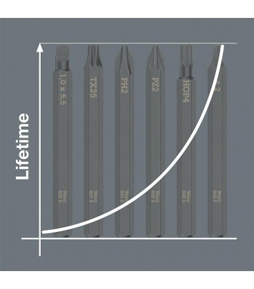 Embout de tournevis à frapper WERA TORX® T15 x 70 mm, entraînement hexagonal 1/4"