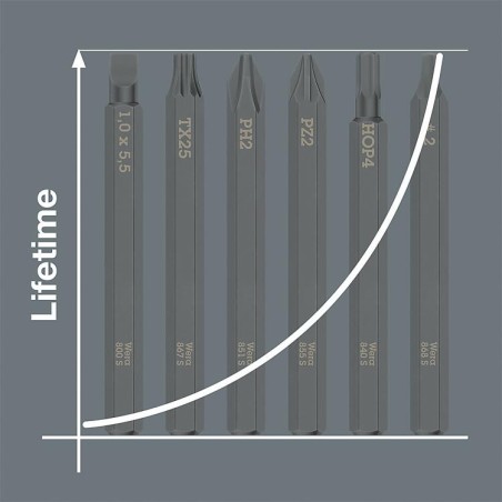 Embout de tournevis à frapper WERA TORX® T15 x 70 mm, entraînement hexagonal 1/4"