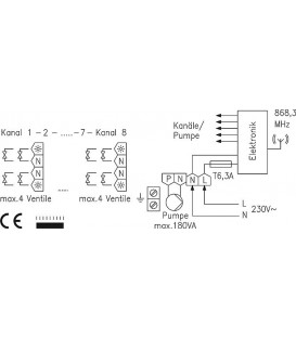 Thermostat d'ambiance radio recepteur, Alre HTFRL-316.125, 8 canaux recepteur radio