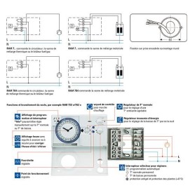 Theben thermostat a horloge RAM 722 S blanche Programme 24 heures