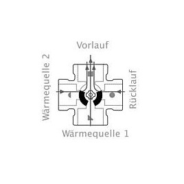 Vanne de mélange bivalente ESBE, type VRB 141, DN50 (2")FI, Kvs 35