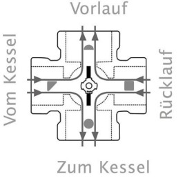 Vanne de mélange à 4 voies ESBE, type VRG 141, DN15 (1/2")F, Kvs 2,5".