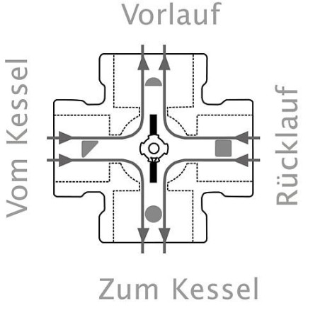 Vanne de mélange à 4 voies ESBE, type VRG 141, DN15 (1/2")F, Kvs 2,5".