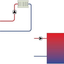 Régulation de chauffage CETA 104 avec sonde