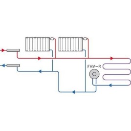 Limiteur de température Danfoss FHV-R20 rung, couvercle rond, couleur blanc