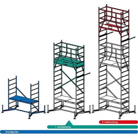 Echafaudage (alu) Structure fondamentale