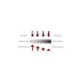 Rubant chauffant MTHW, maintien T°C eau chaude 55°C, 9W par mètres à 55°C