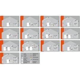 Regulation de chauffage Sorel XHCC (V2) Systeme de chauffe atmospherique 8 entrees capteurs