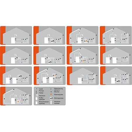 Regulation de chauffage Sorel XHCC (V2) Systeme de chauffe atmospherique 8 entrees capteurs